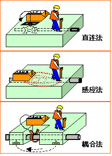 地下管线探测仪哪家好