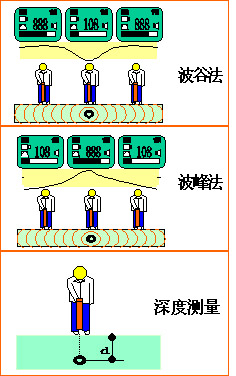 地下管线探测仪主要特点